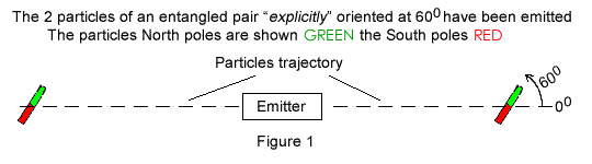 Particle Pair