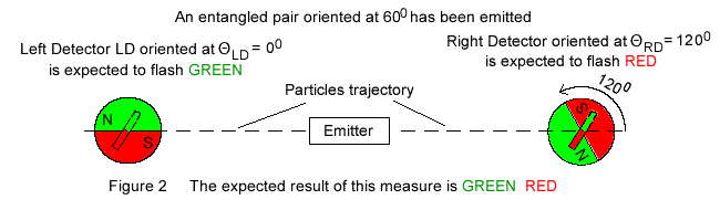 Particle Pair