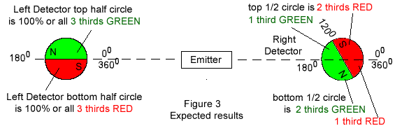 Particle Pair